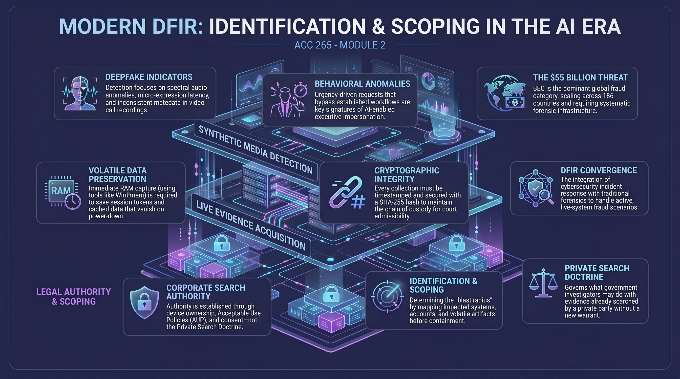 Anatomy of an Active Incident: Incident Scoping & Live RAM