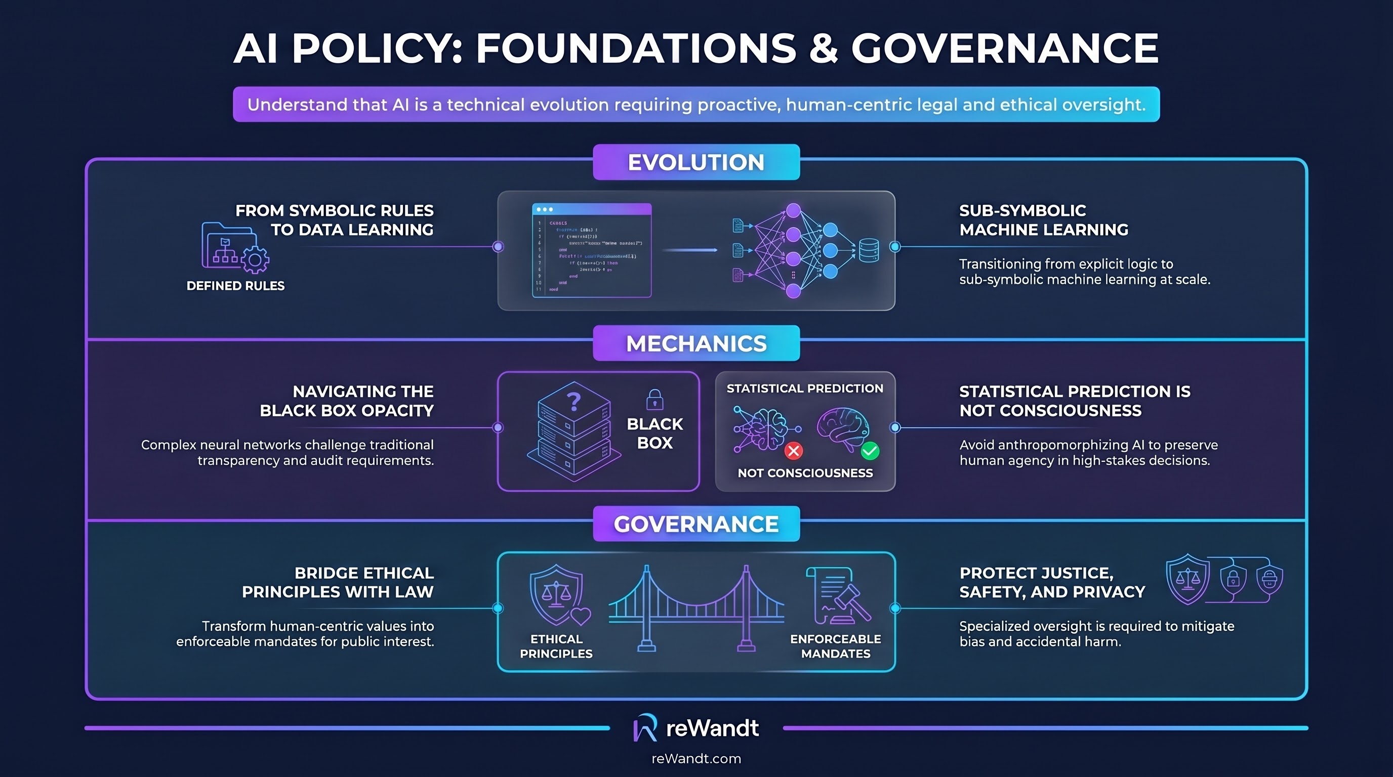 Structuring the Void: Reconciling AI Mechanics with Legal Governance