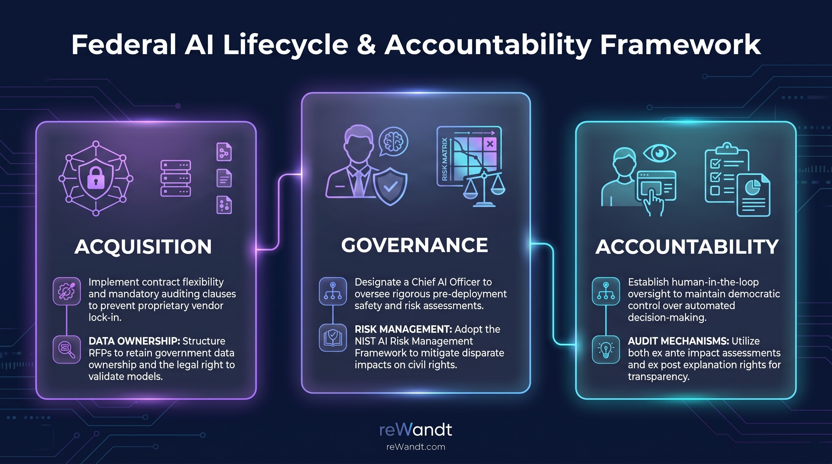 Governing the Black Box: Accountability and Procurement Challenges